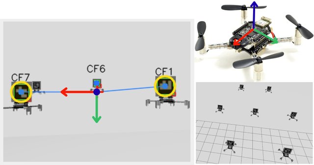 Simulated quadrotor formation with bearing measurements