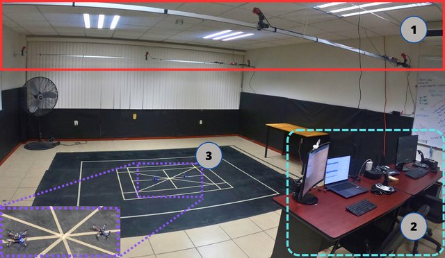 Experimental multi-quadrotor laboratory setup