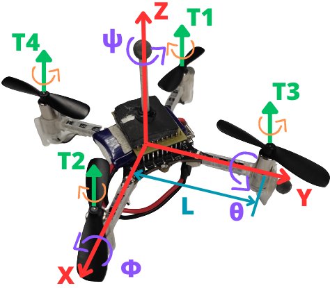 Crazyflie quadrotor with body frame